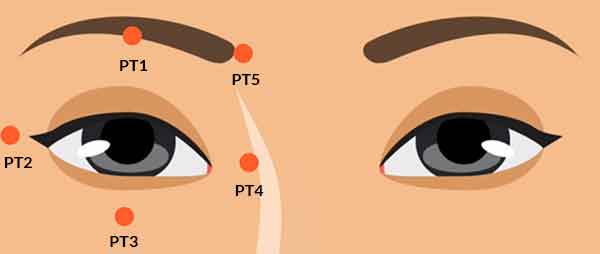 eye acupoints